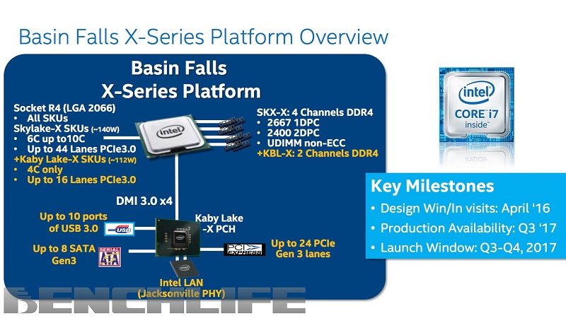 Intel Basin Falls X X299 Platform