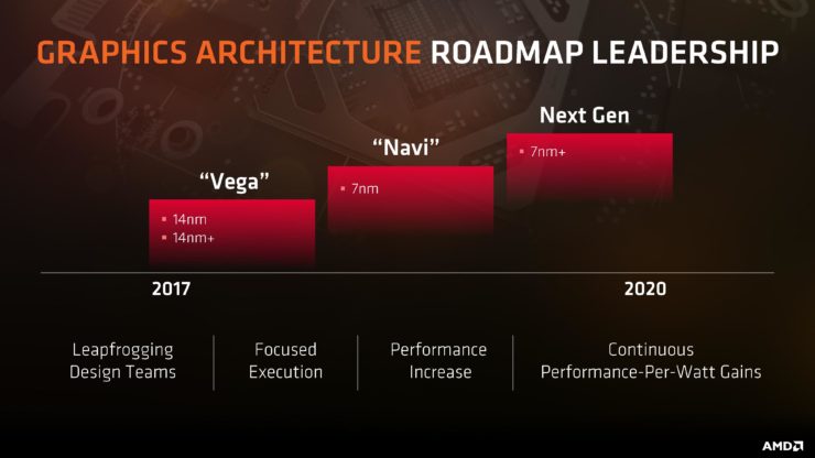 AMD Confirms 7nm Zen 2 and Navi Tape Out For 2017