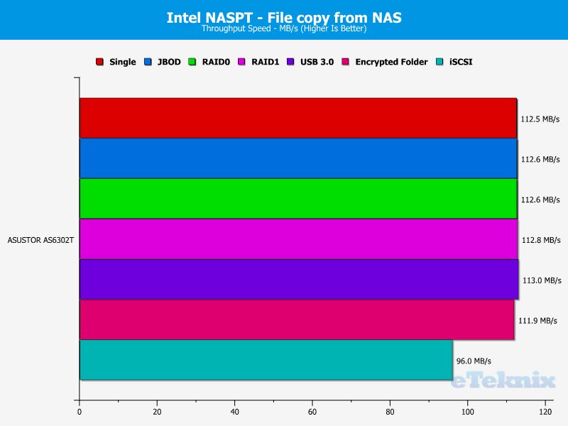 ASUSTOR AS6302T Chart 09 file from nas