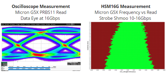 Micron Achieves 16Gbps Memory Speeds Over GDDR5X