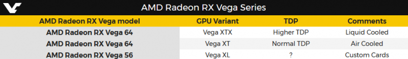 AMD Radeon RX Vega 64 to Replace XT and XTX