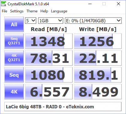 LaCie 6big 48TB Bench cdm raid 0