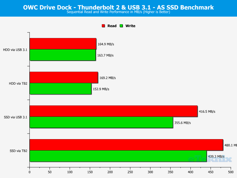 OWC Drive Dock Chart ASSSD seq