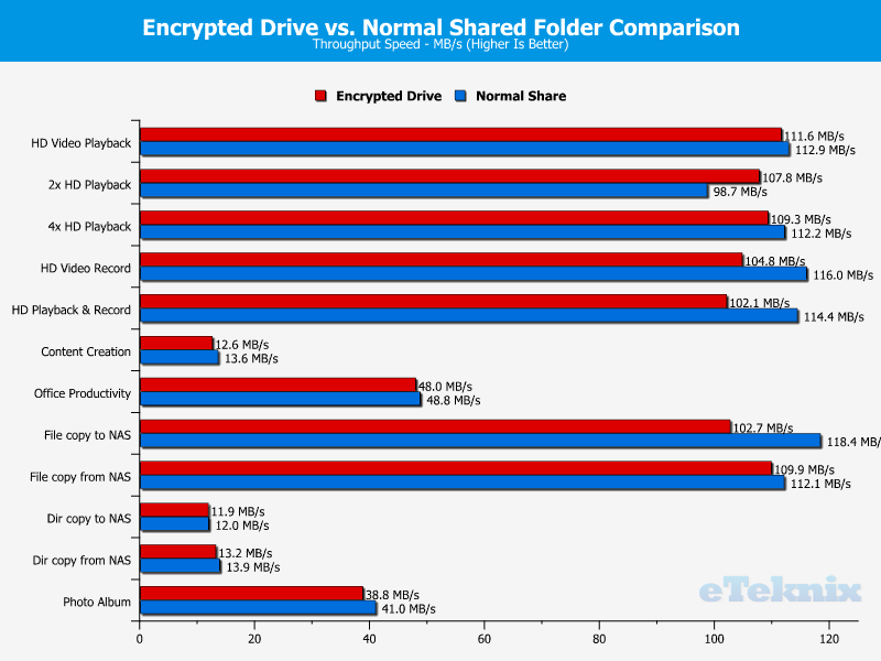 Encryption Software Comparison Chart
