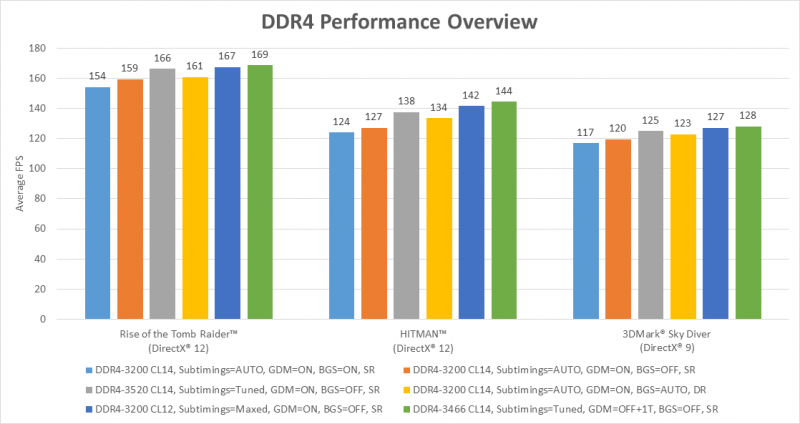 AMD Reveals AGESA 1.0.0.6 Ryzen Performance Gains