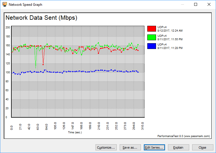 ASUS ROG Rapture Bench 5GHz1 graph udp fixed