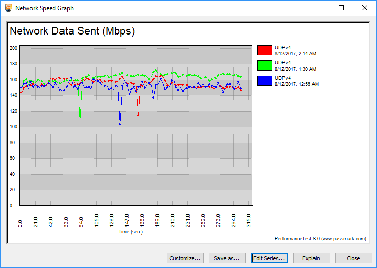 ASUS ROG Rapture Bench 5GHz2 graph udp fixed