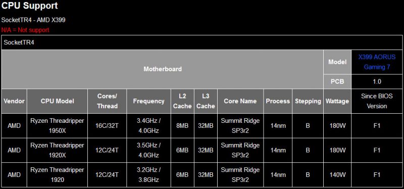 AMD Ryzen Threadripper 1920 Shows Up on CPU Support Lists