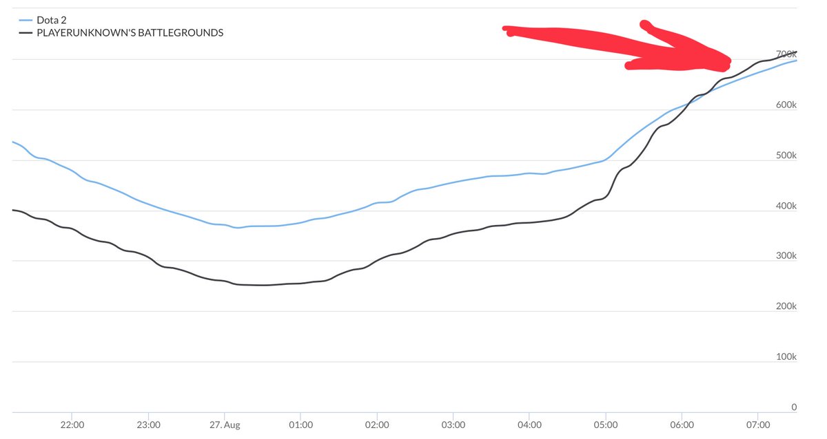 H1z1 Charts