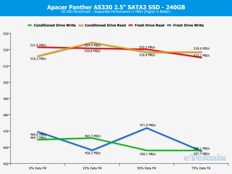 Apacer Panther AS330 240GB ChartAnal ASSSD seq