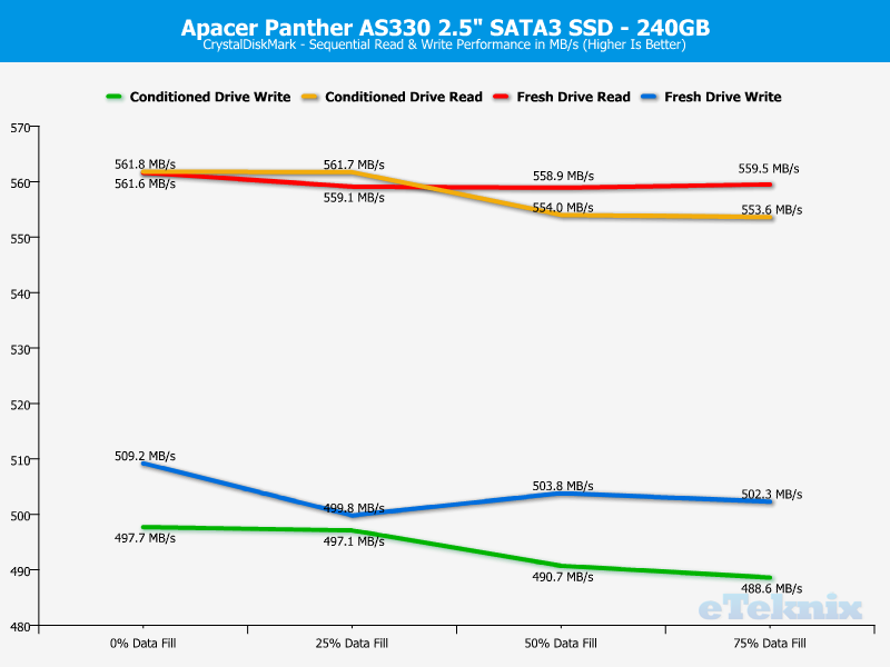 Apacer Panther AS330 240GB ChartAnal CDM seq