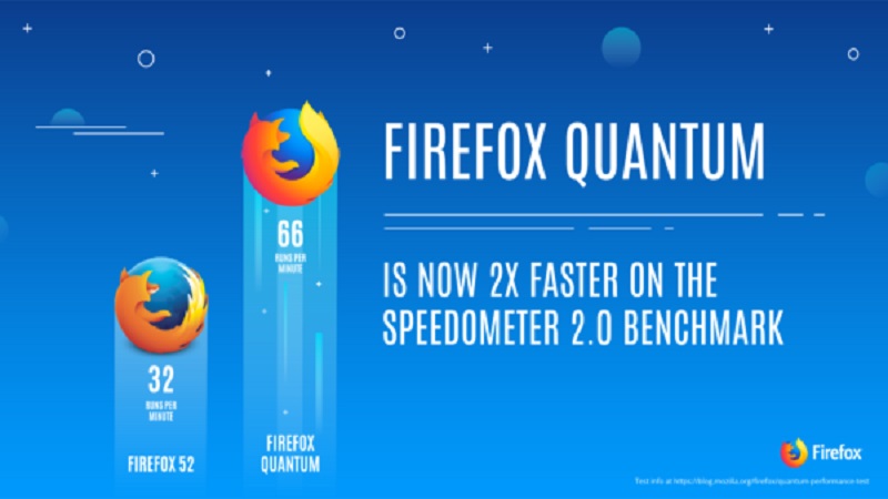 Mozilla Firefox-Quantum