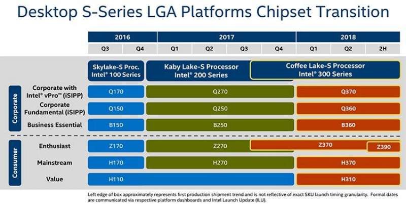Intel 8-Core CPU and Z390 Motherboards Coming in 2H 2018