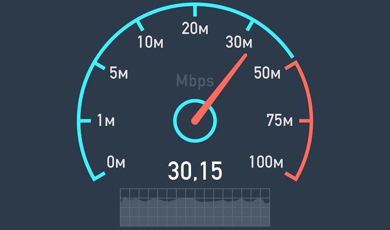 internet speeds