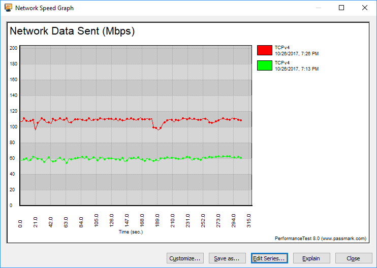 ASUS Lyra BenchGraph wired over wifi TCP