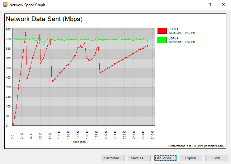 ASUS Lyra BenchGraph wired over wifi UDPASUS Lyra BenchGraph wired over wifi UDP