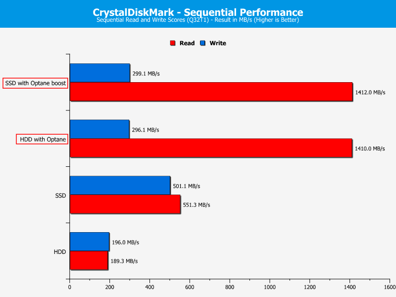 Intel Optane 32GB Chart CDM Sequential
