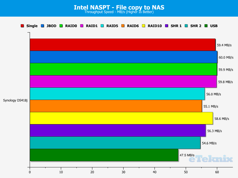 Synology DS418j Chart 08 file to nas