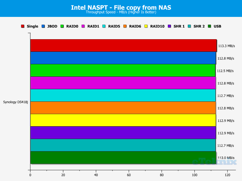 Synology DS418j Chart 09 file from nas