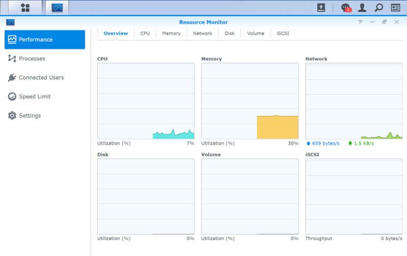Synology DSM SS05 Basic Apps resource monitor 1