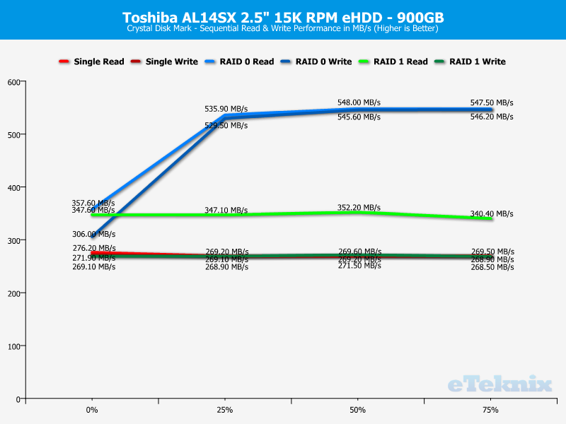 Toshiba AL14SX RAID ChartAnal cdm seq