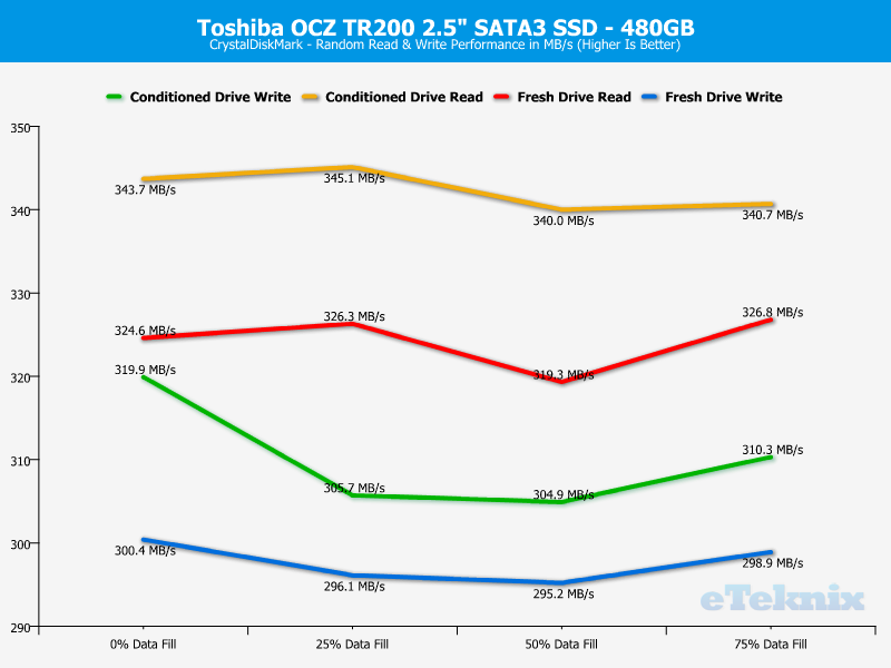 Toshiba OCZ TR200 480GB ChartAnal CDM ran