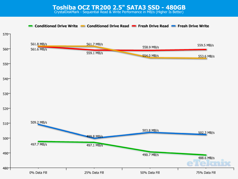 Toshiba OCZ TR200 480GB ChartAnal CDM seq