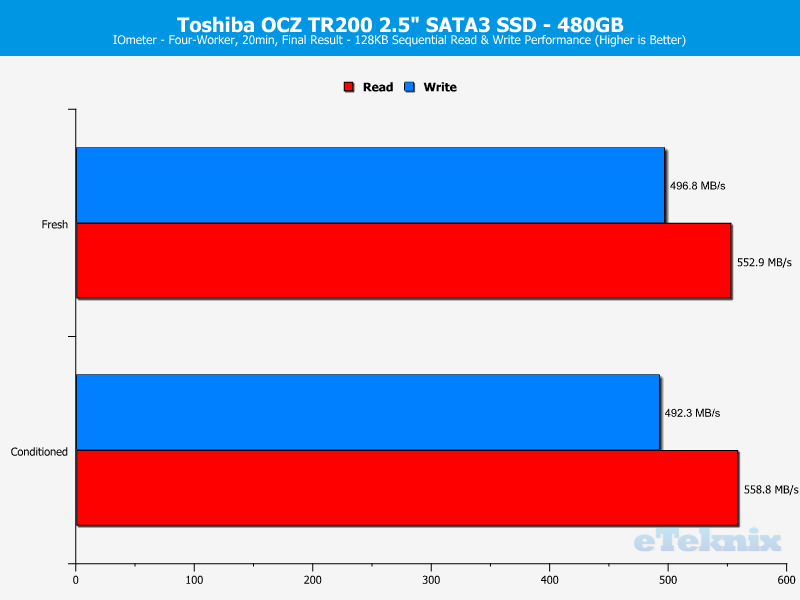 Toshiba OCZ TR200 480GB ChartAnal IOmeter seq