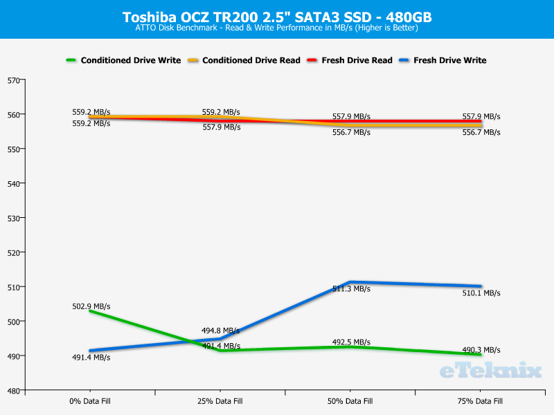 Toshiba OCZ TR200 480GB ChartAnal atto