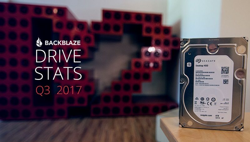 Backblaze Reveals Q3 2017 Hard Drive Failure Stats