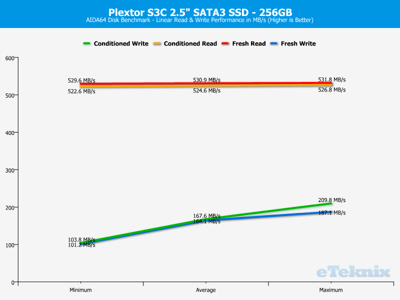 Plextor S3C 256GB ChartAnal AIDA64 1 Linear