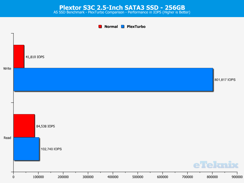 Plextor S3C 256GB ChartTurbo ASSSD 2 random