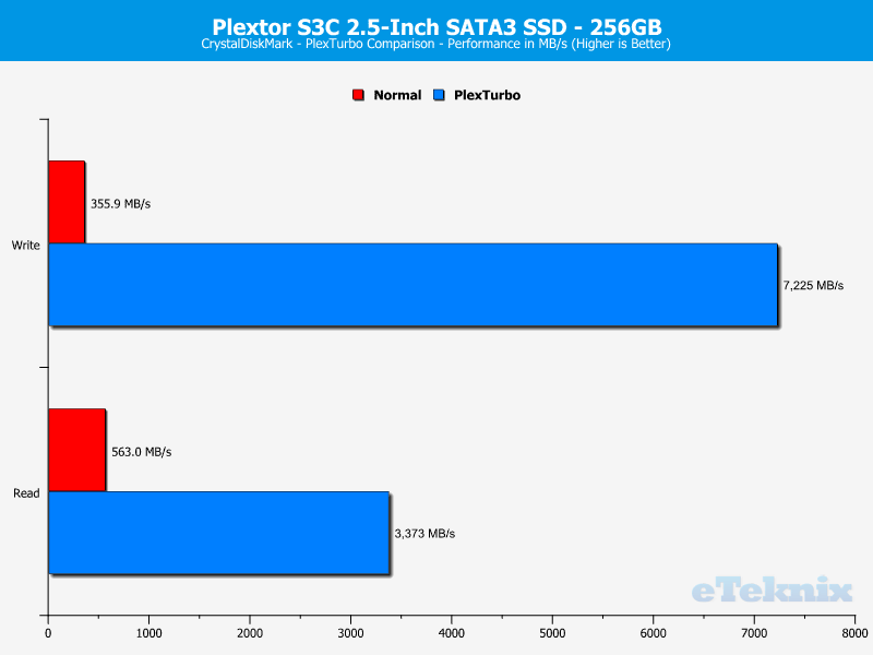 Plextor S3C 256GB ChartTurbo CDM seq