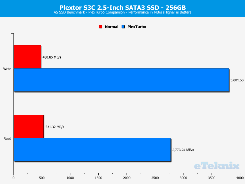 Plextor S3C 256GB ChartTurbo asssd 1 seq