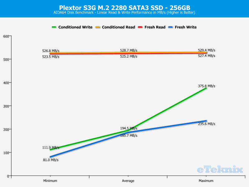 Plextor S3G 256GB ChartAnal AIDA64 1 linear