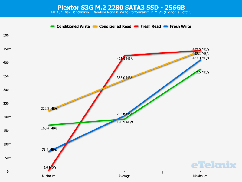 Plextor S3G 256GB ChartAnal AIDA64 2 random
