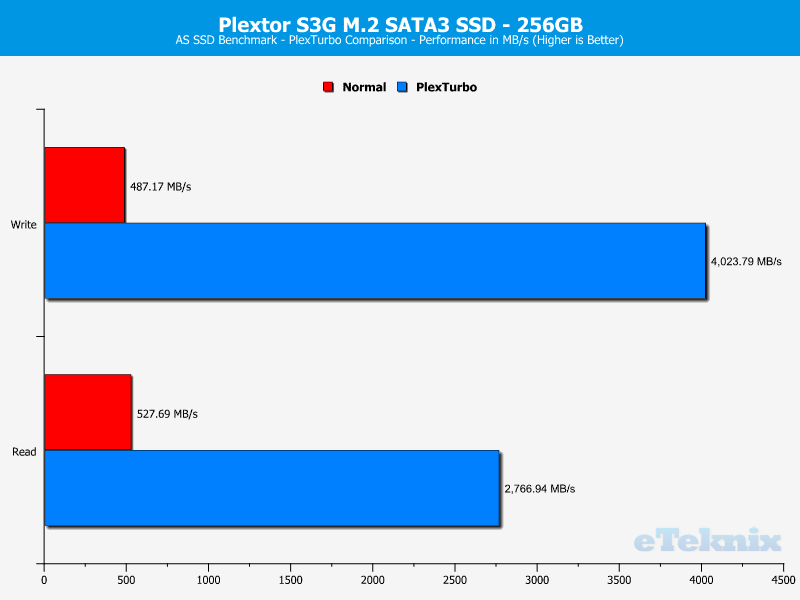 Plextor S3G 256GB ChartBoost ASSSD 1 seq