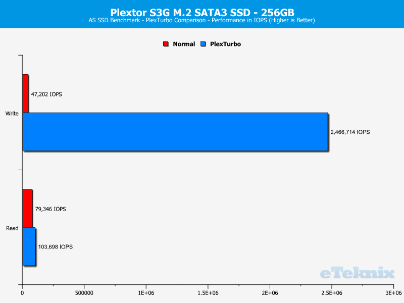 Plextor S3G 256GB ChartBoost ASSSD 2 ran