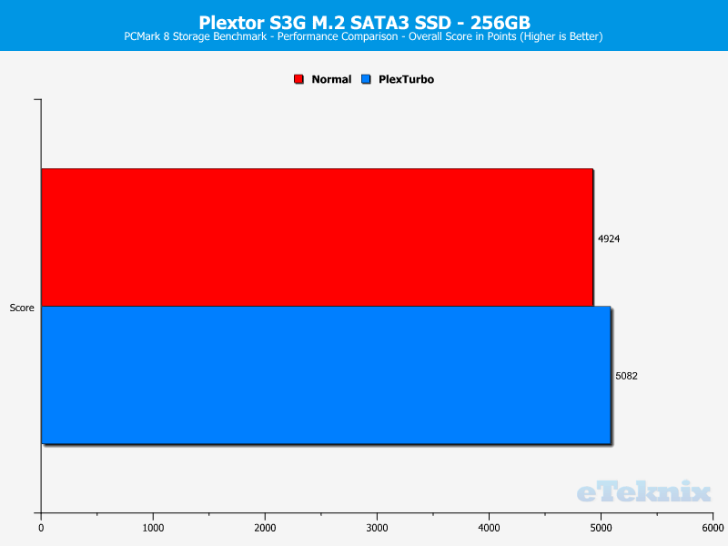 Plextor S3G 256GB ChartBoost PCmark 1 score