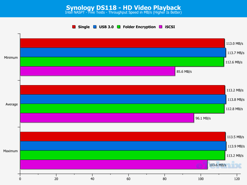 Synology DS118 ChartAnal 01 HD Video x1