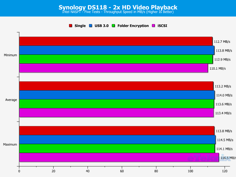 Synology DS118 ChartAnal 02 HD Video x2