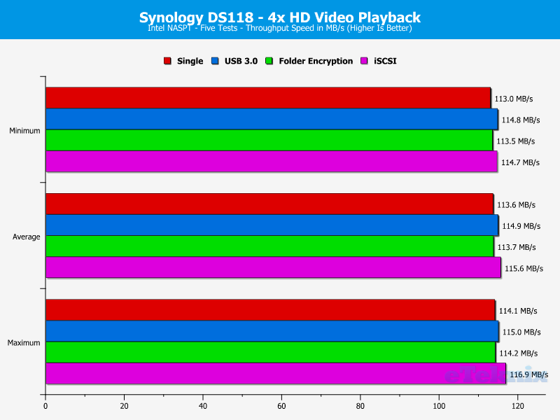 Synology DS118 ChartAnal 03 HD Video x4