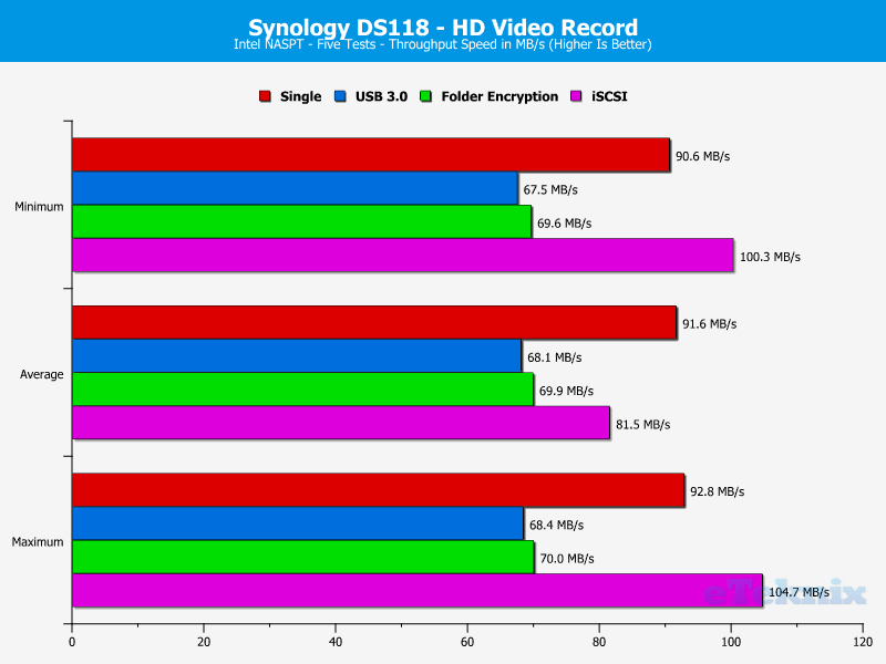 Synology DS118 ChartAnal 04 HD Video Record