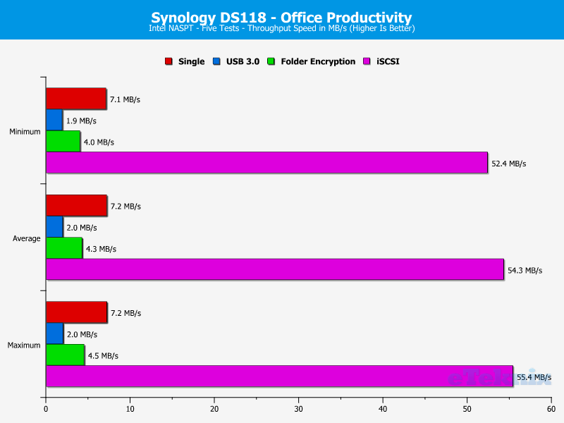 Synology DS118 ChartAnal 07 office productivity