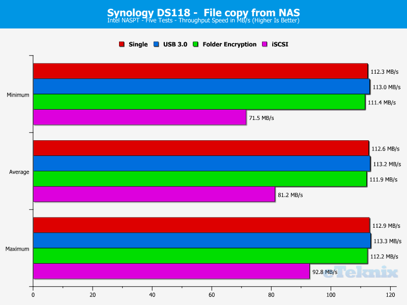 Synology DS118 ChartAnal 09 file from NAS