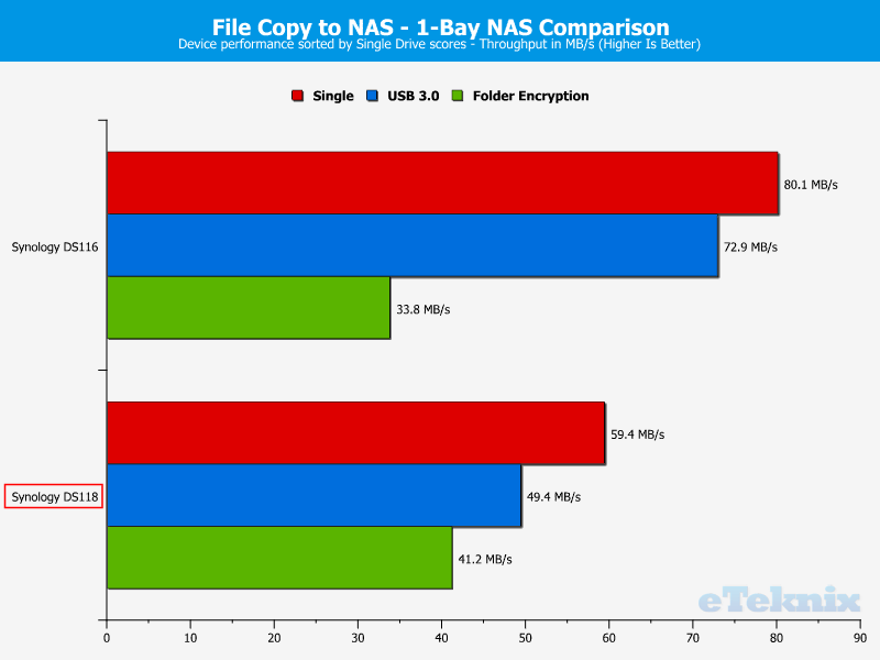 Synology DS118 ChartComp 08 file to nas