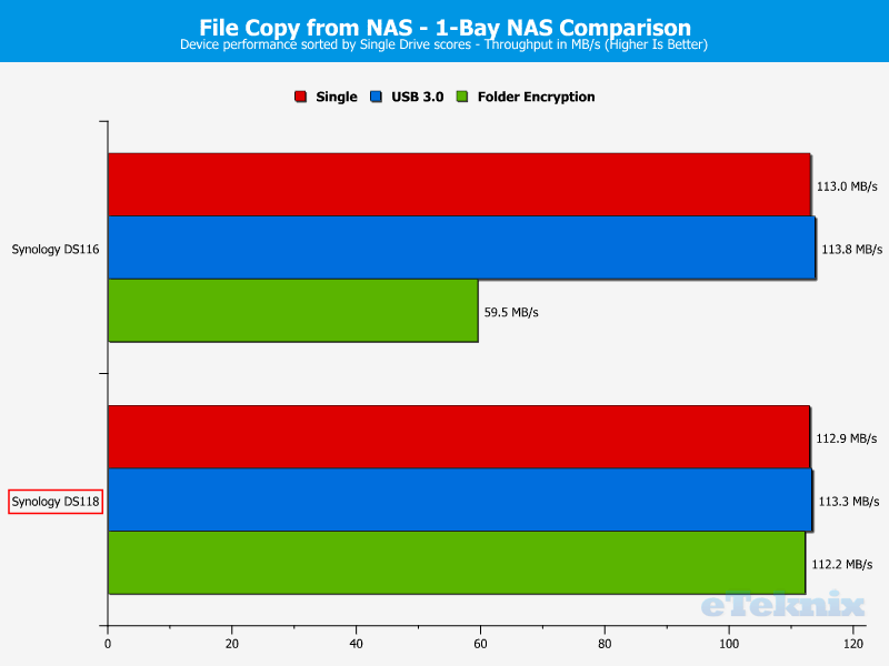 Synology DS118 ChartComp 09 file from nas