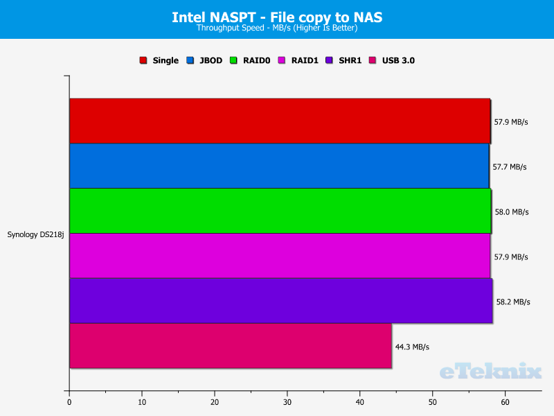 Synology DS218j Chart 08 file to nas
