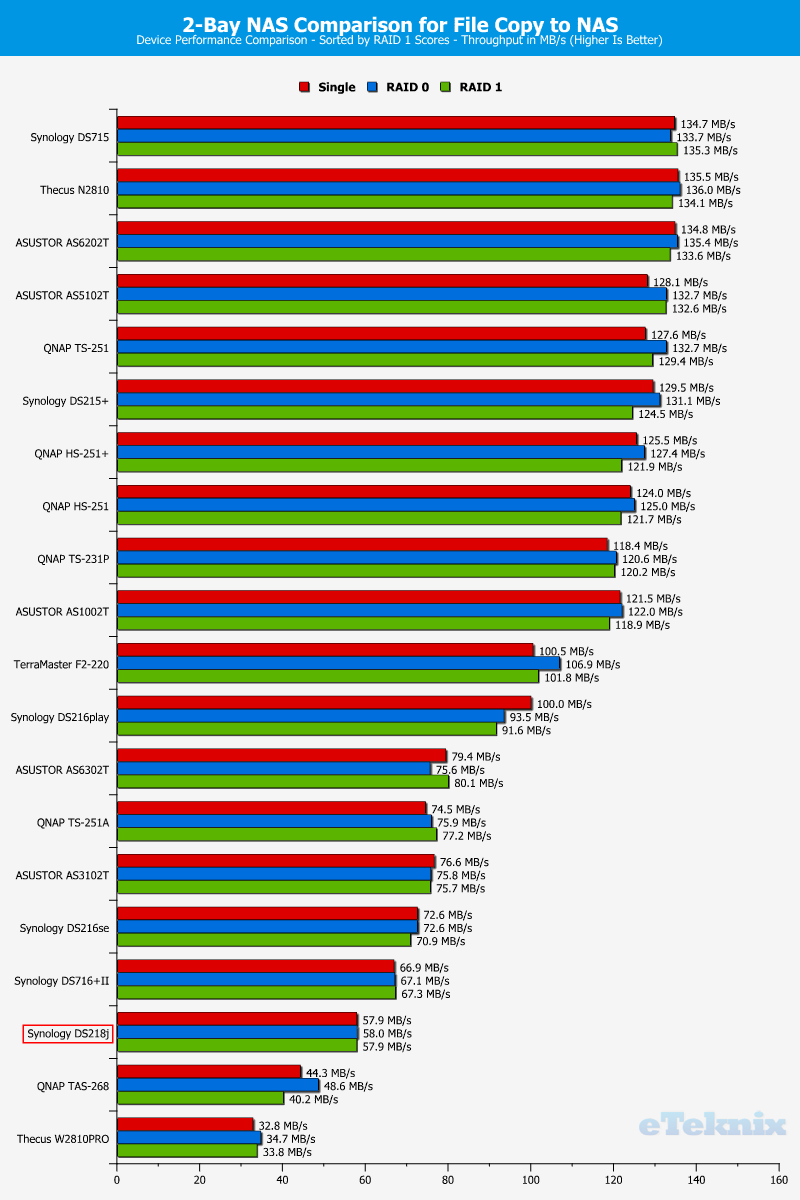 Synology Nas Comparison Chart