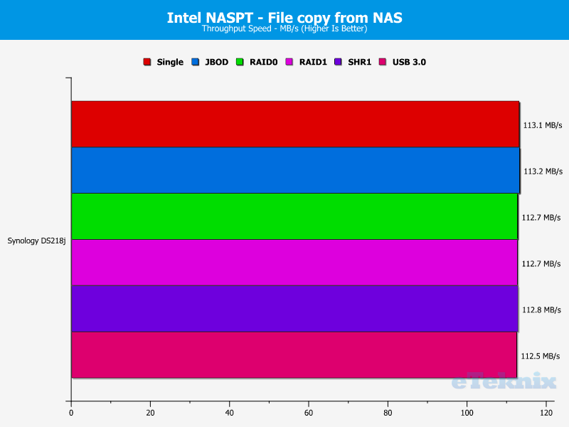 Synology DS218j chart 09 file from nas